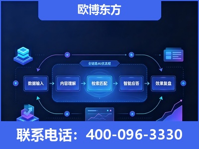高平-专业deepseek优化